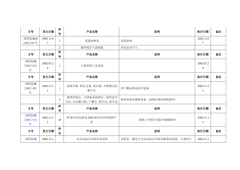 最新非医疗器械目录大全_第2页