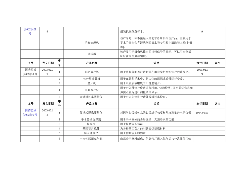 最新非医疗器械目录大全_第3页