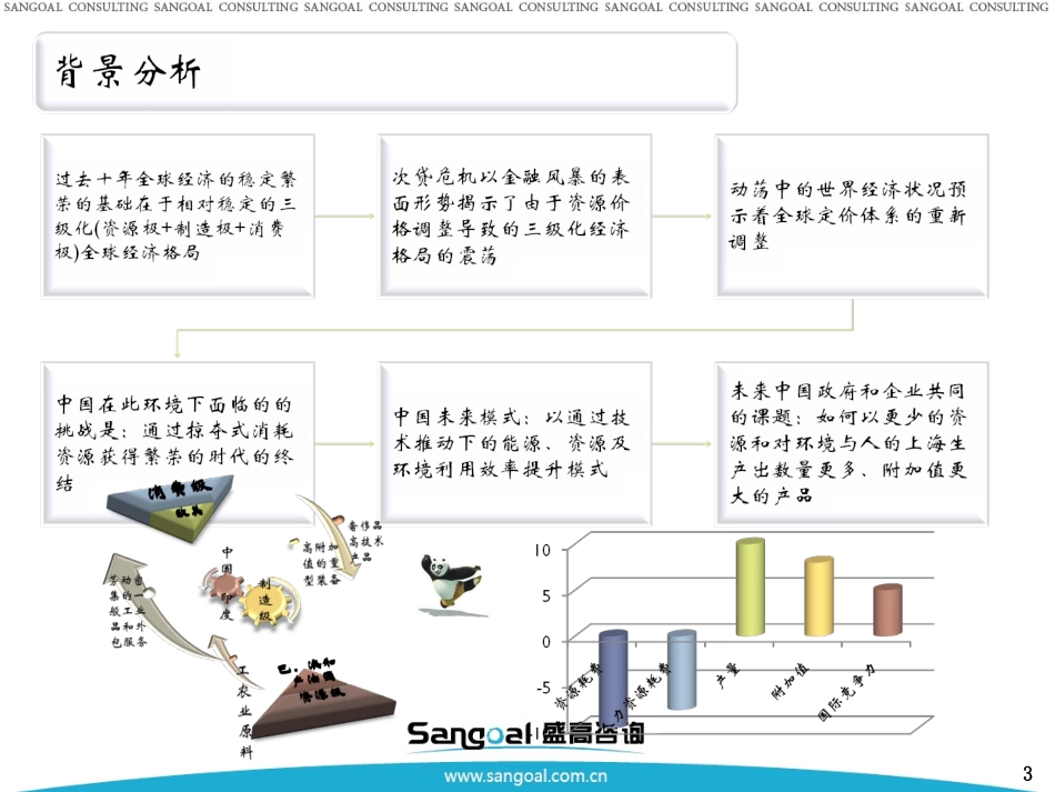 企业并购整合管理【清华】_第3页