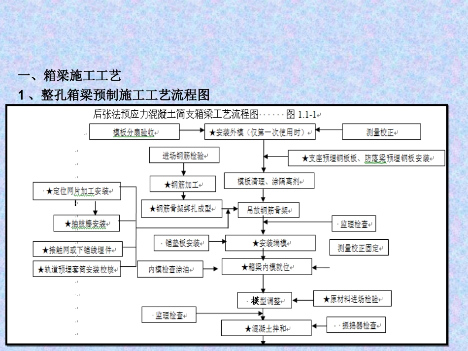 预制箱梁施工_第2页