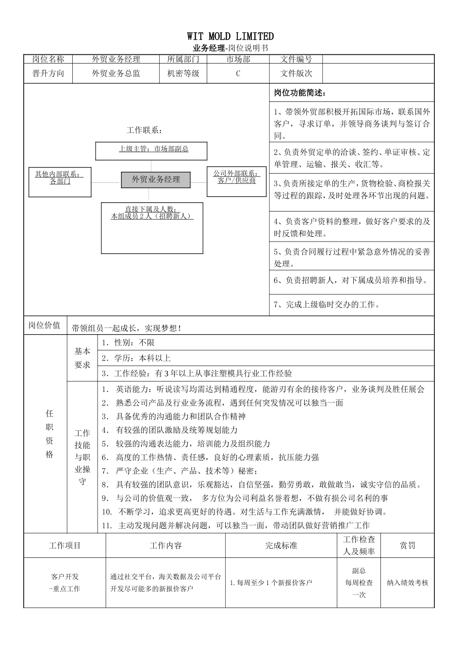外贸业务经理职责说明_第1页
