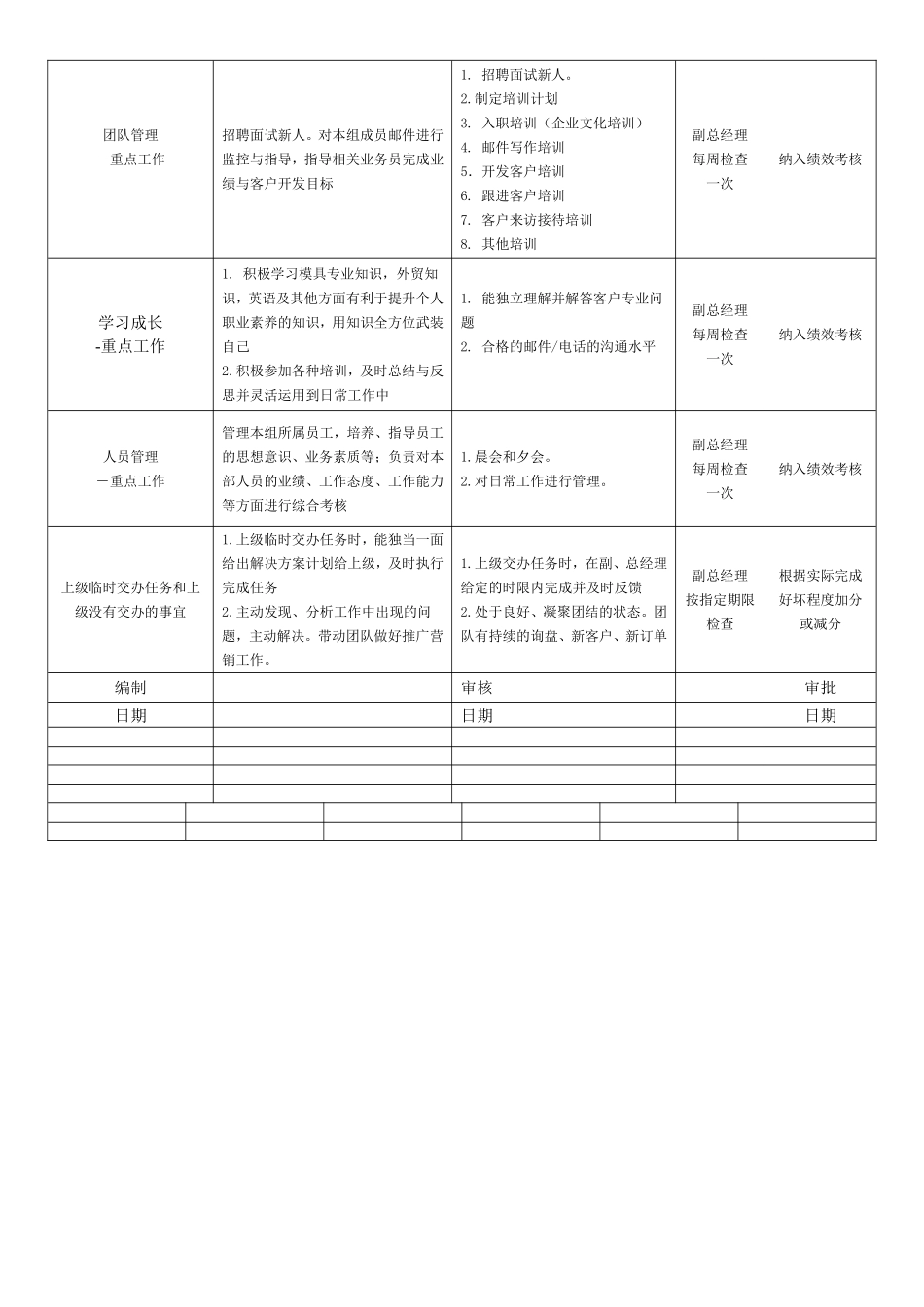 外贸业务经理职责说明_第3页
