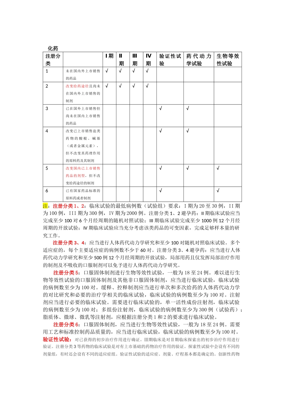 药品注册分类及临床试验分期_第1页