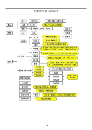 高中数学知识框架图