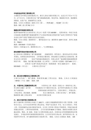环保公司实力对比