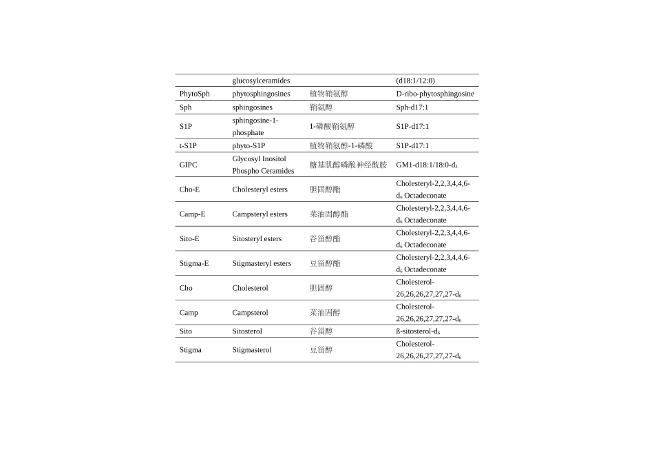 脂质组学-脂质分类-英文缩写及中英文对照-1_第3页