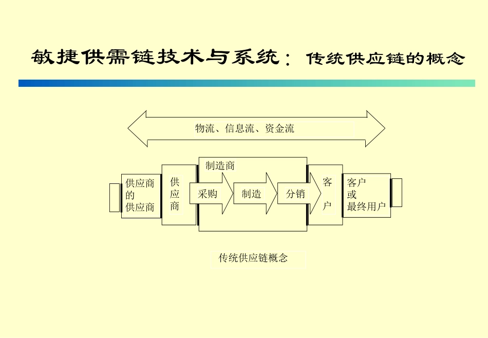 经典实用有价值企业管理培训课件：清华大学供应链管理讲义_第2页