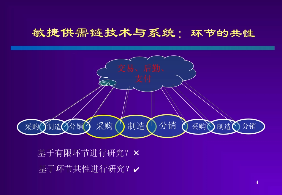 经典实用有价值企业管理培训课件：清华大学供应链管理讲义_第3页