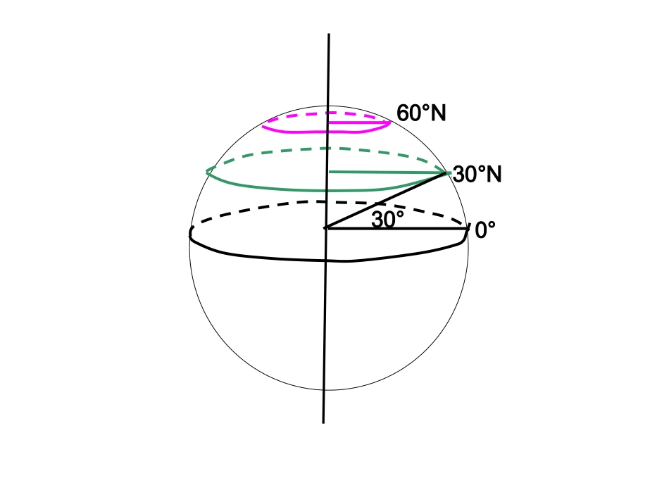 经纬网的制作_第1页