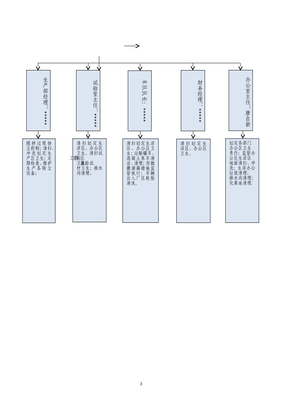 混凝土公司扬尘治理方案_第3页
