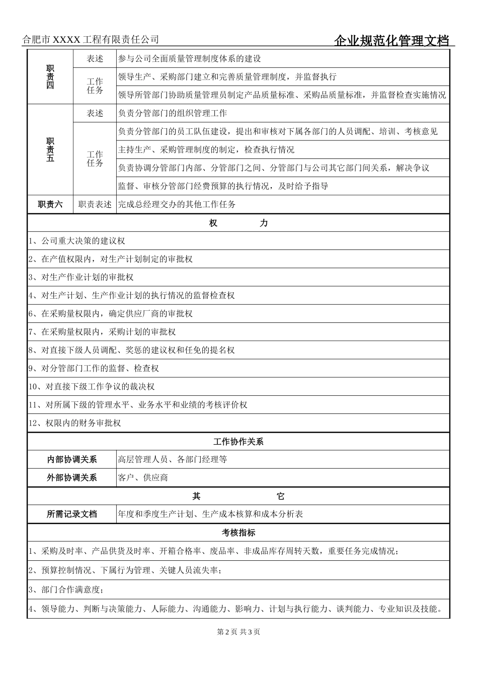 生产副总经理岗位职责及权限说明书_第2页