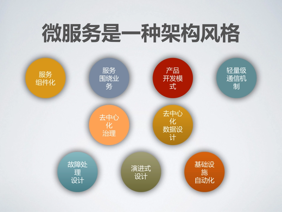 微服务架构与SpringCloud_第3页