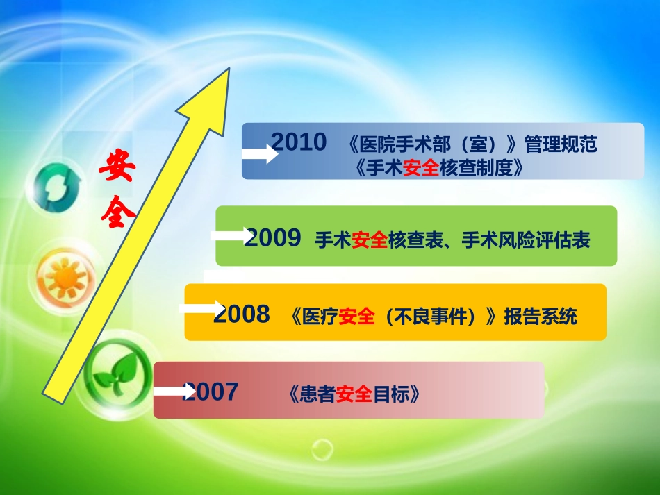 中华护理学会手术室专科护士学习汇报_第2页