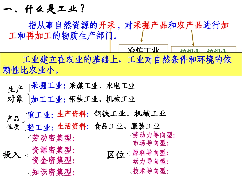 高三一轮复习《工业区位因素与区位选择》_第2页