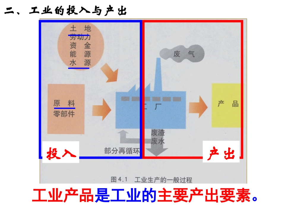 高三一轮复习《工业区位因素与区位选择》_第3页