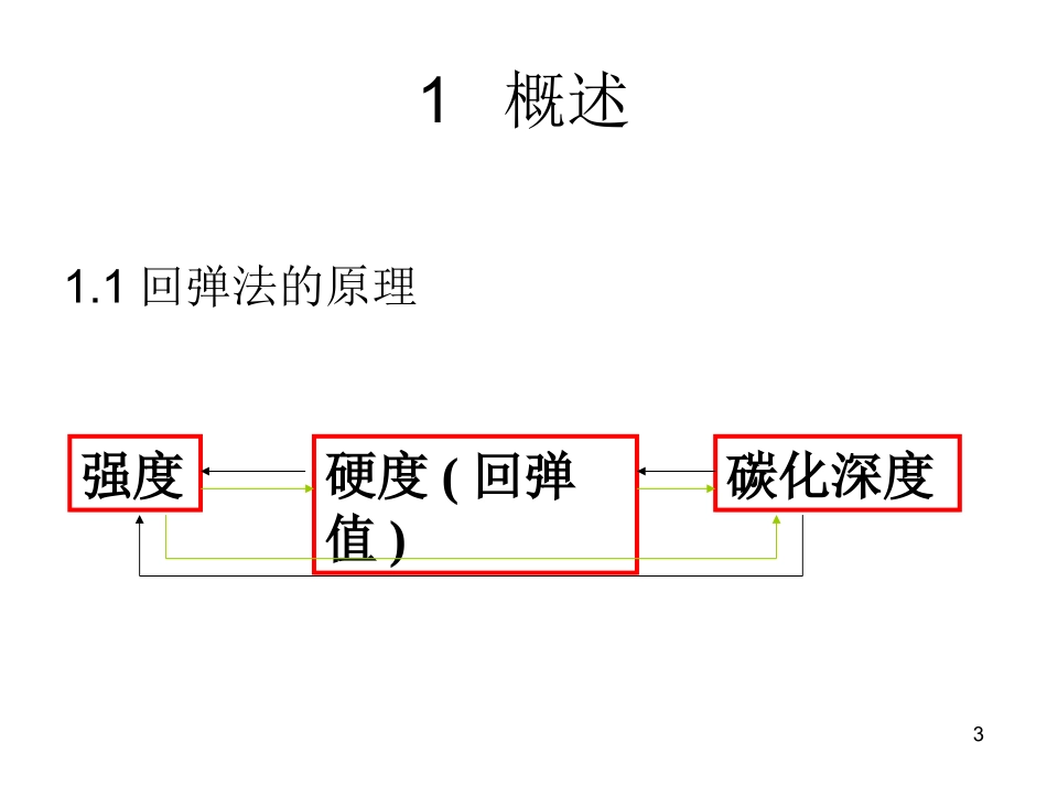 回弹法检测混凝土强度_第3页