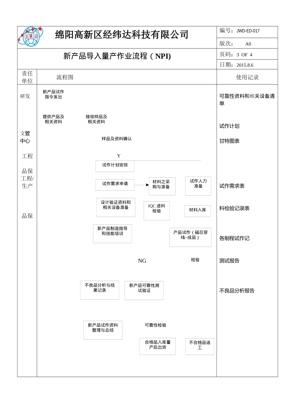 新产品导入量产作业流程(NPI)_第3页