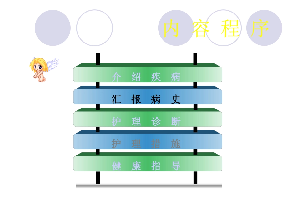 重症肺炎护理查房PPT_第2页