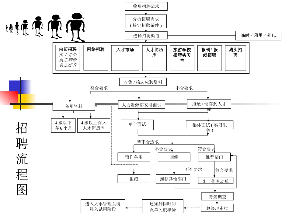 人力招聘培训课件_第3页