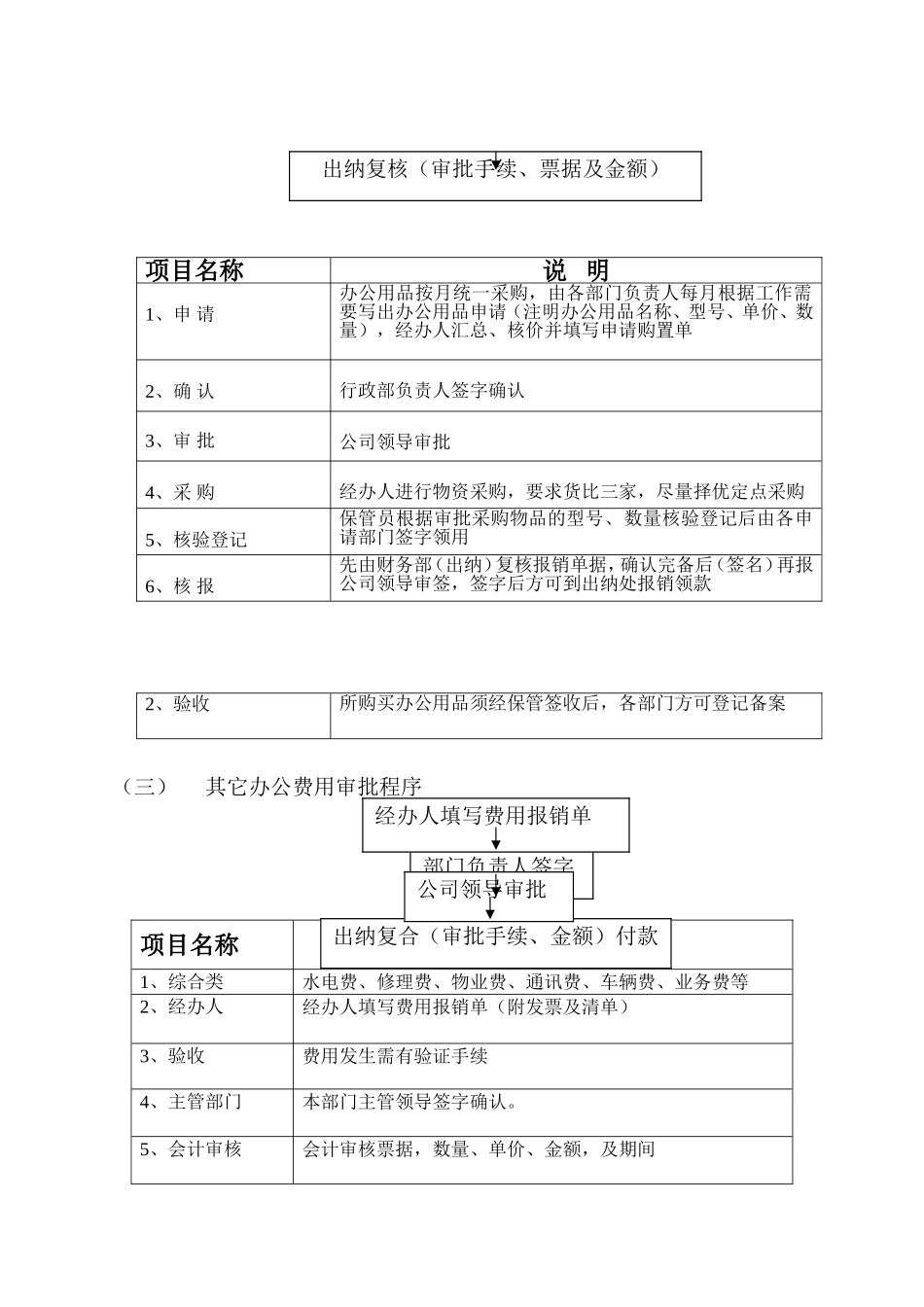 资金使用审批流程图_第3页