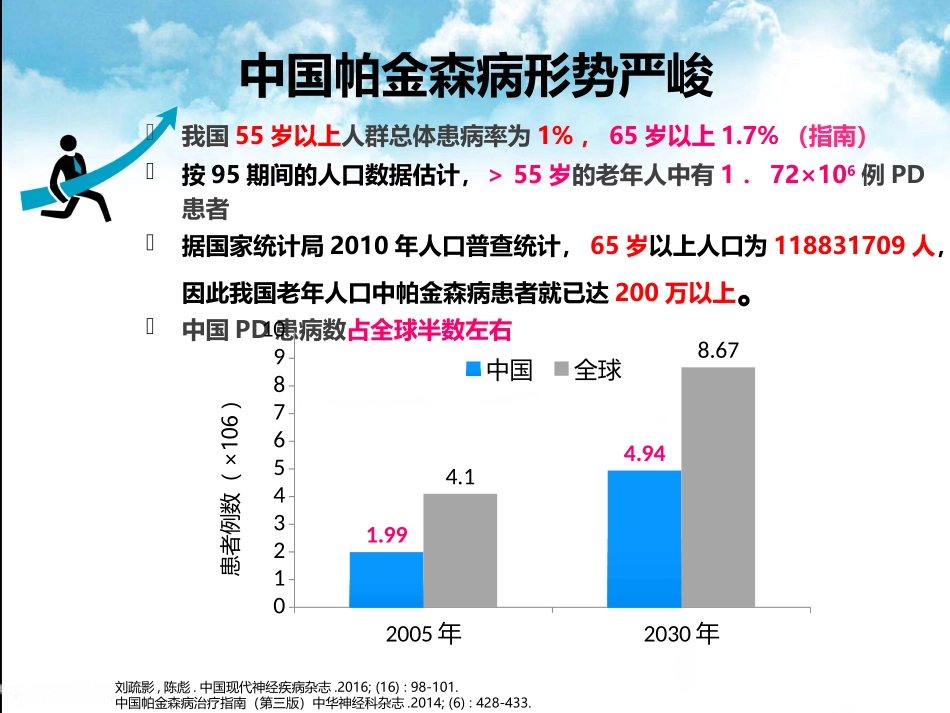 帕金森病全程管理_第3页
