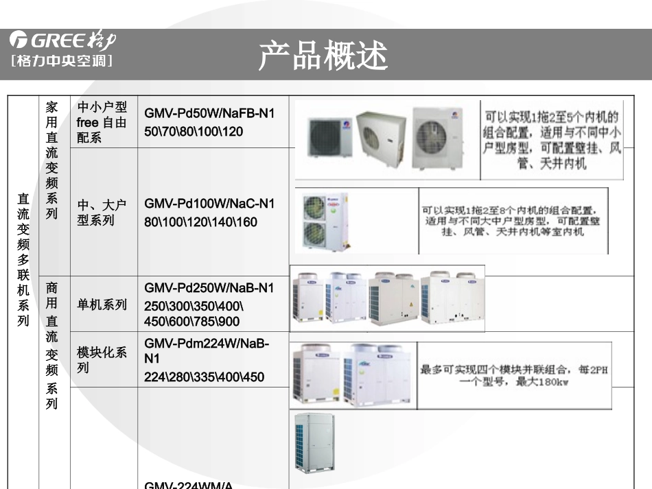 格力多联机安装培训_第2页