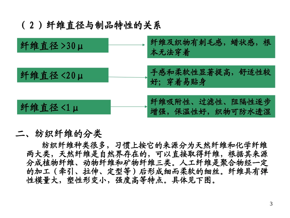 纺织纤维的概述_第3页