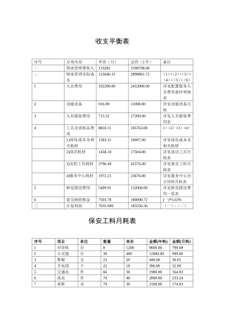 某项目物业管理费用预算(实例)