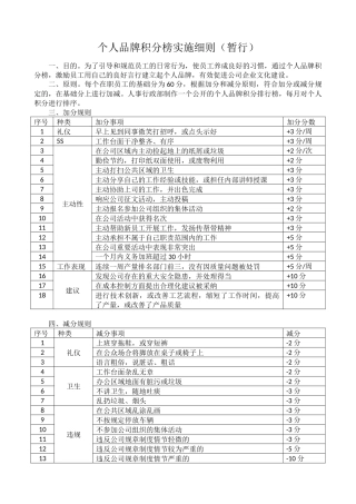 个人品牌积分榜实施细则