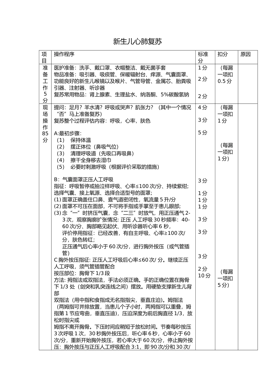新生儿心肺复苏操作步骤_第1页