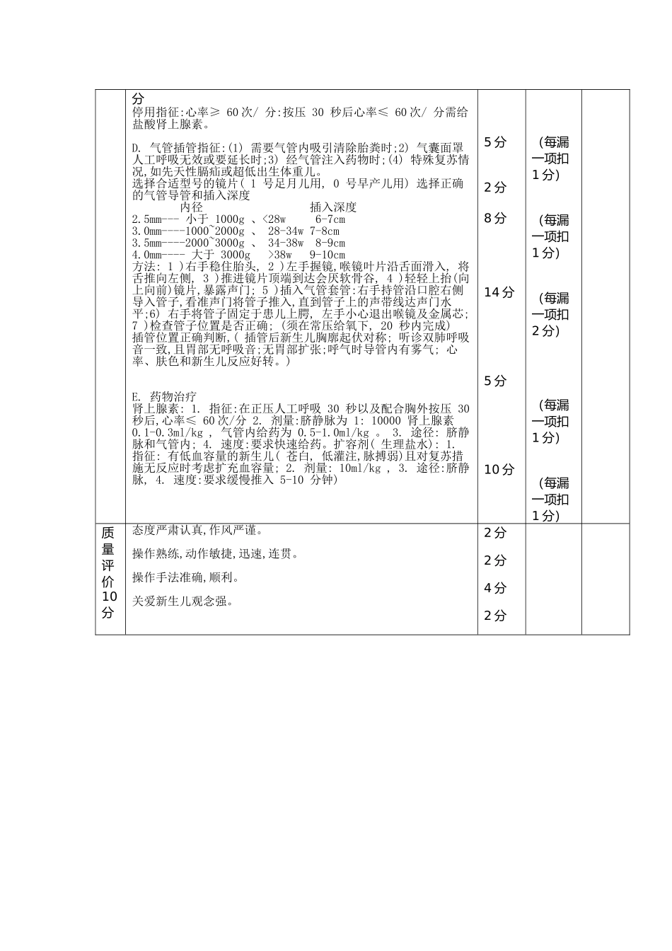 新生儿心肺复苏操作步骤_第2页