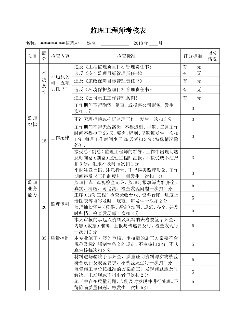监理人员(内部)考核表_第1页
