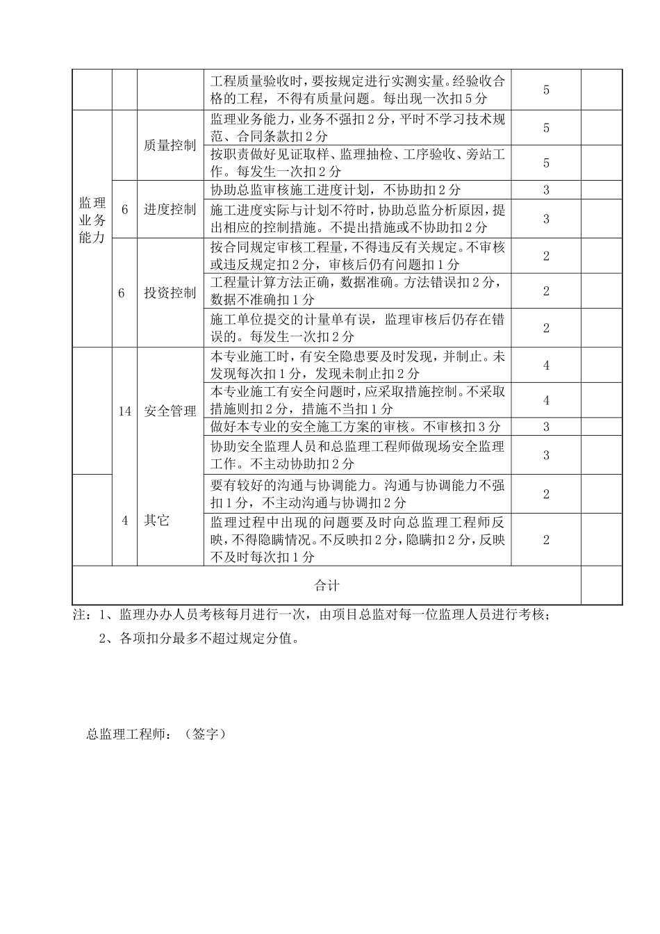 监理人员(内部)考核表_第2页