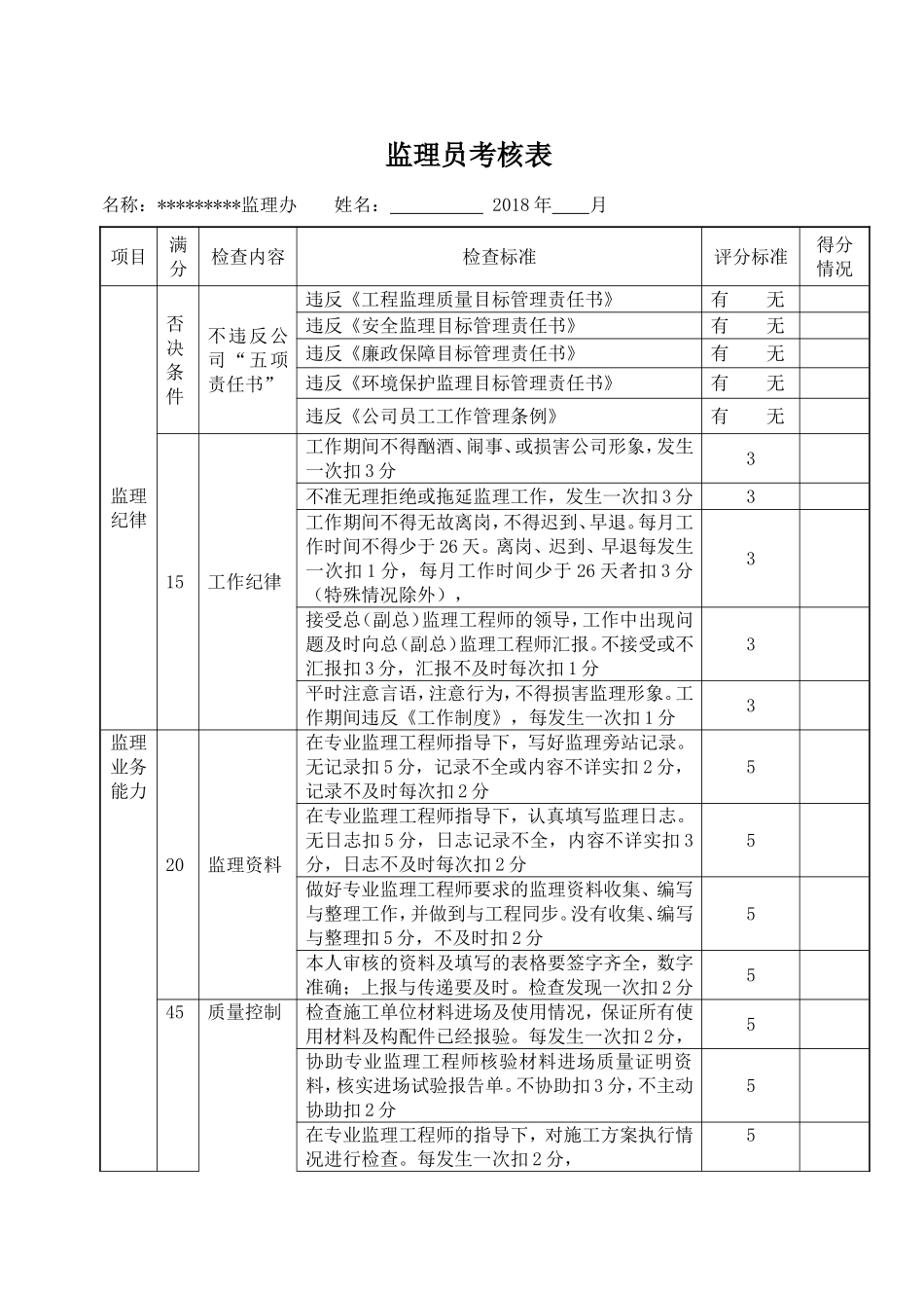 监理人员(内部)考核表_第3页