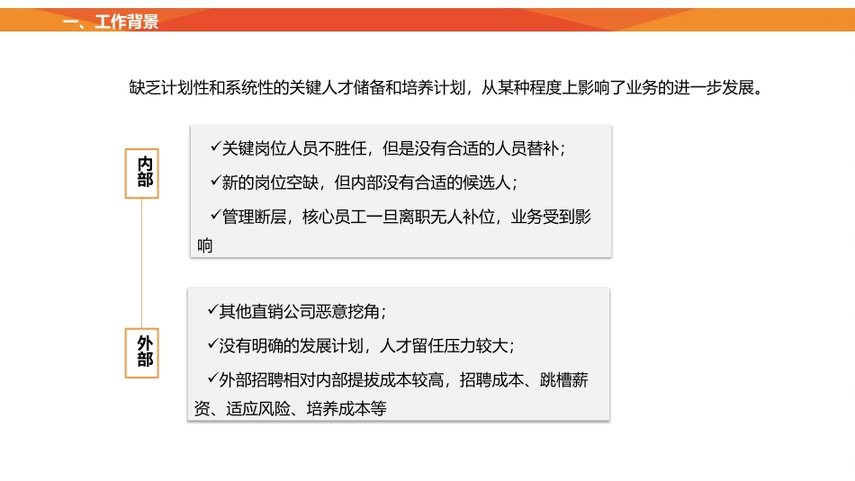 人才梯队继任储备方案_第1页