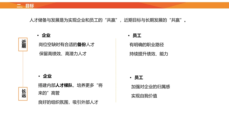 人才梯队继任储备方案_第2页