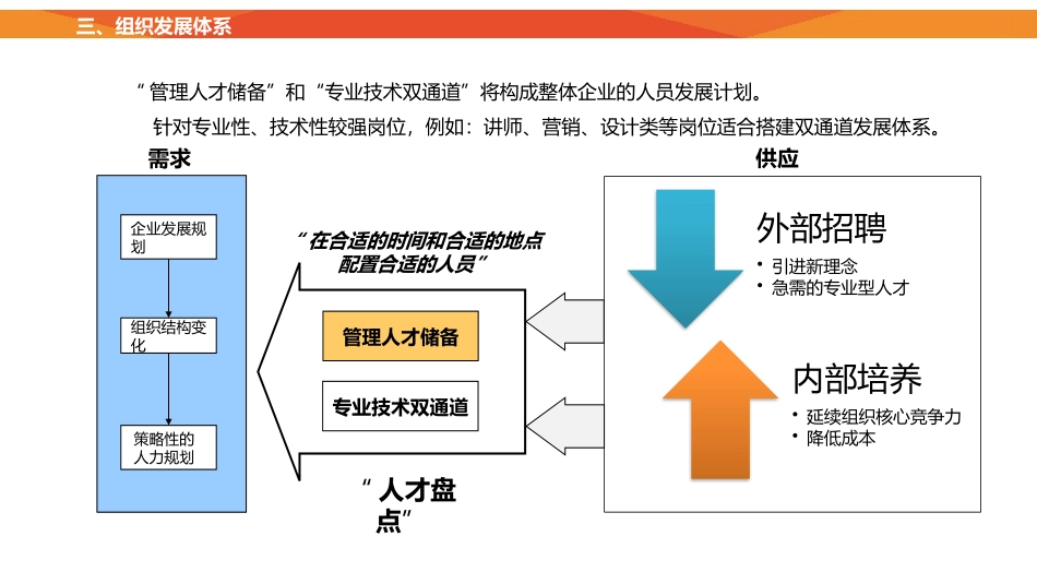 人才梯队继任储备方案_第3页