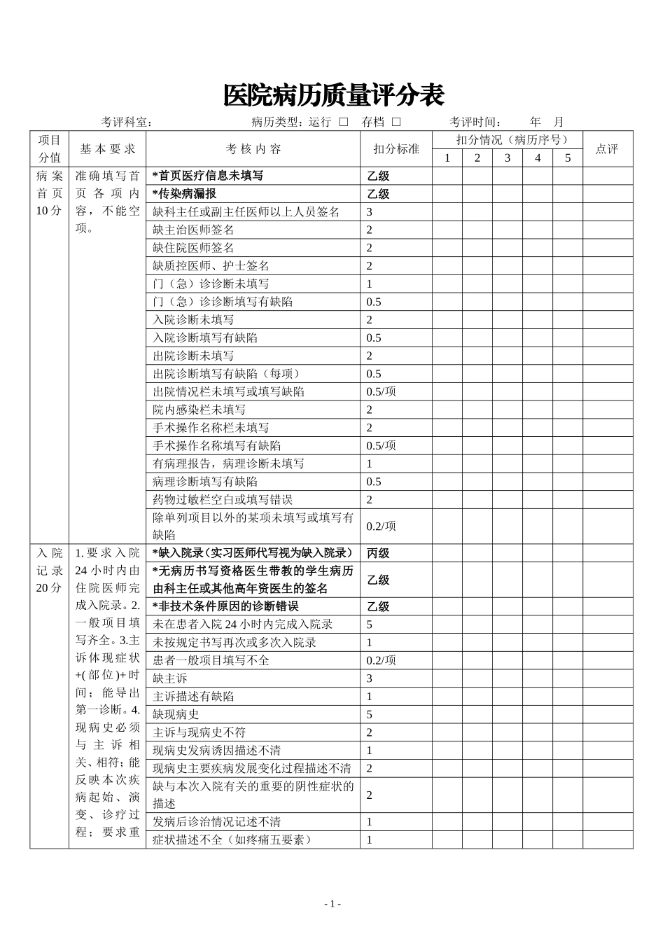 医院病历质量评分表_第1页