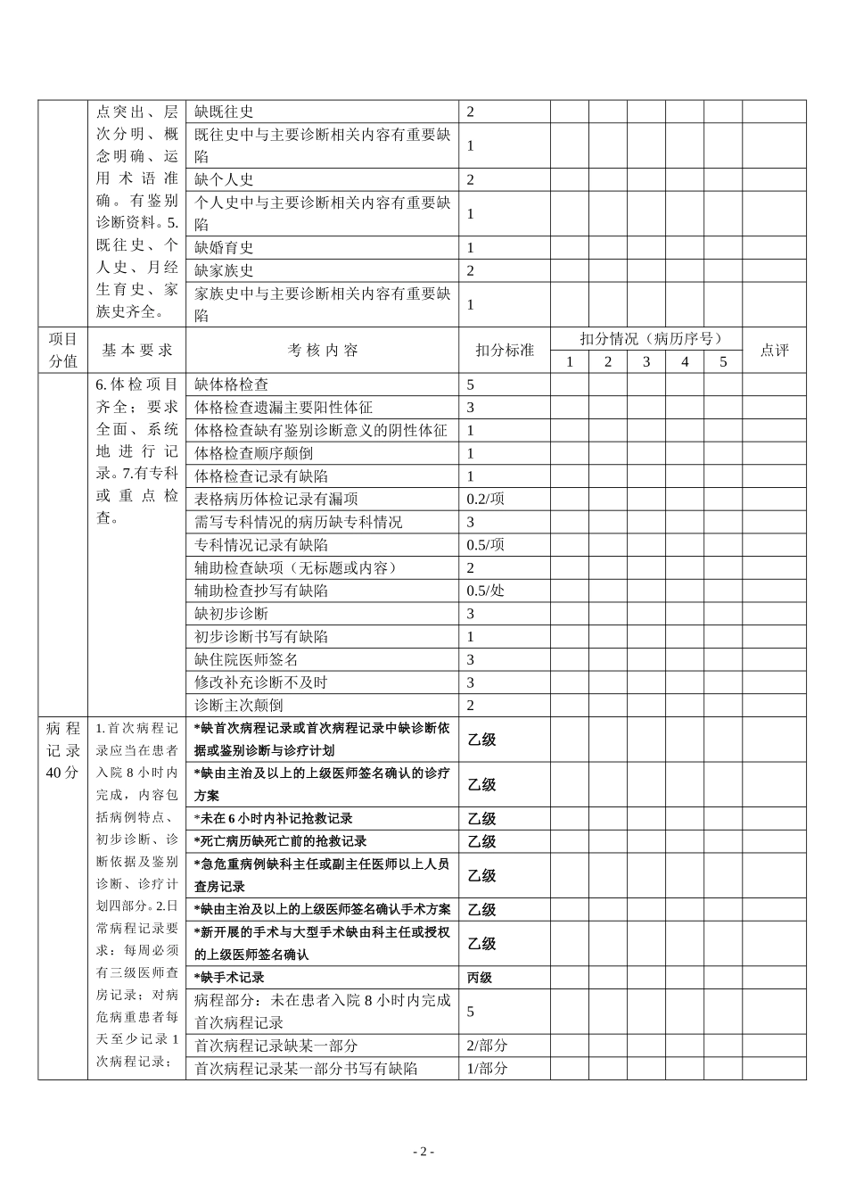 医院病历质量评分表_第2页
