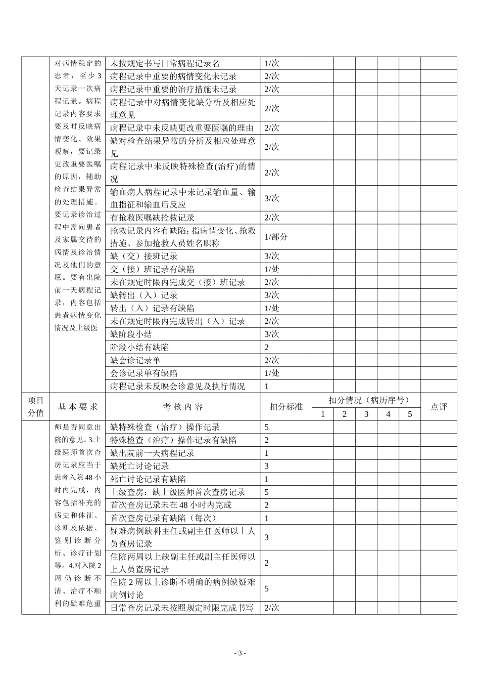 医院病历质量评分表_第3页