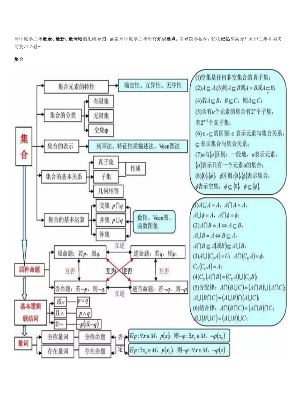 高中数学三年最全思维导图 (2)_第1页