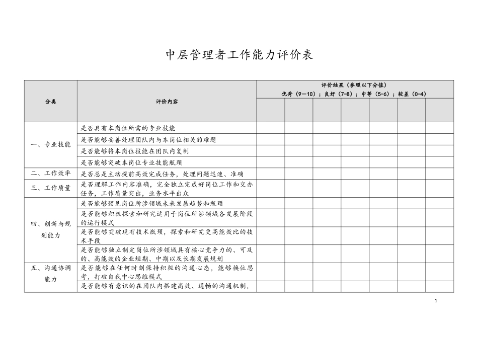 中层管理者工作能力评价表_第1页