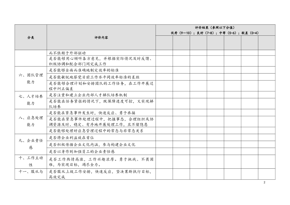 中层管理者工作能力评价表_第2页