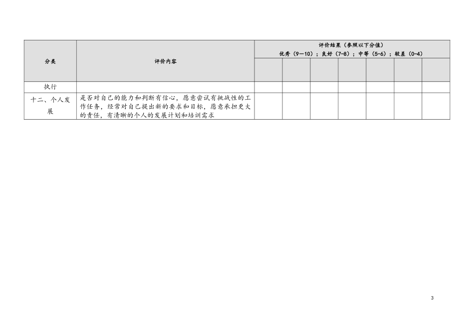 中层管理者工作能力评价表_第3页