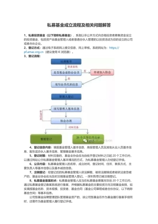 私募基金成立流程