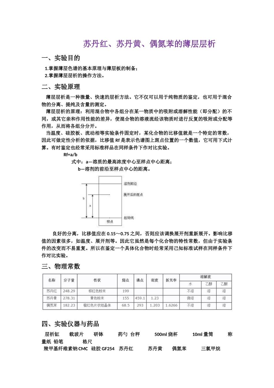 苏丹红、苏丹黄、偶氮苯的薄层层析_第1页