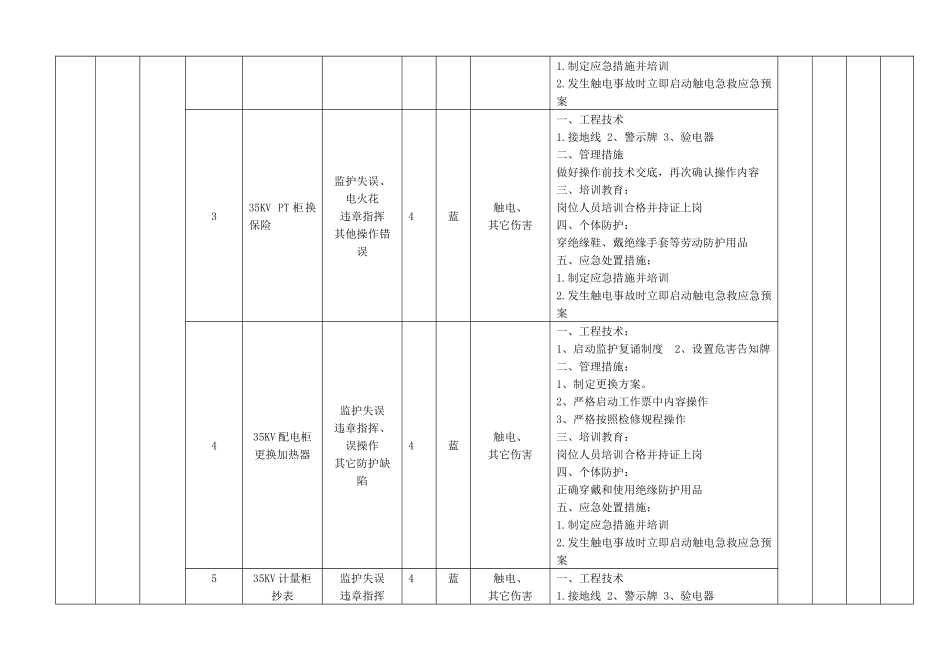 作业活动风险分级控制清单_第3页
