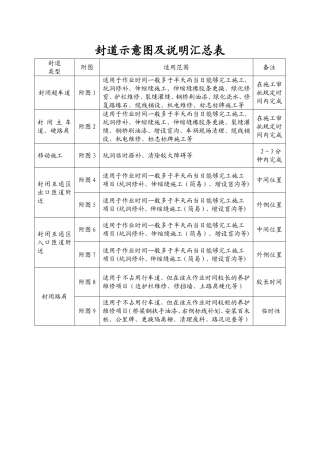 高速公路封道施工标志标牌示意图