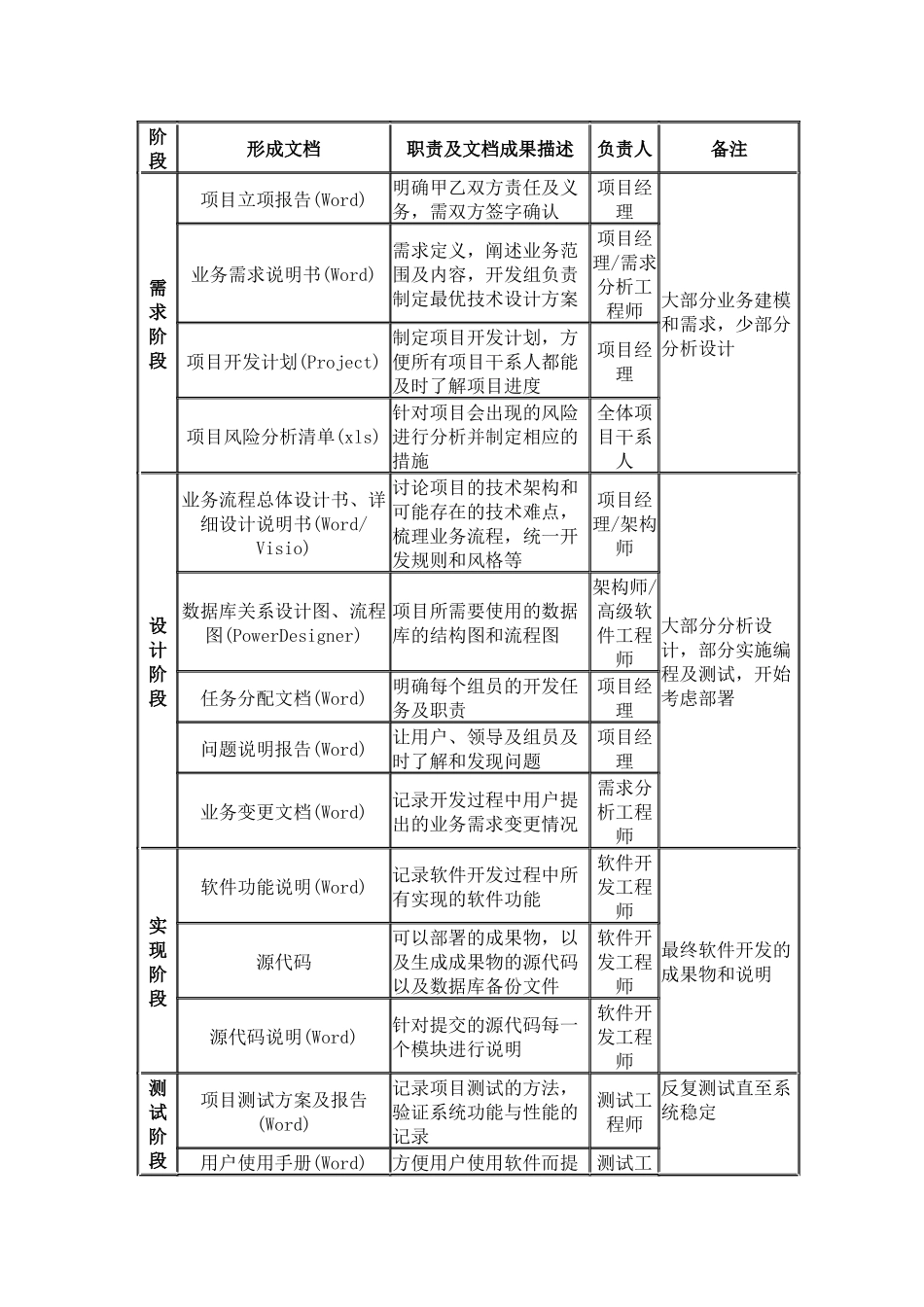 软件开发管理制度_第2页