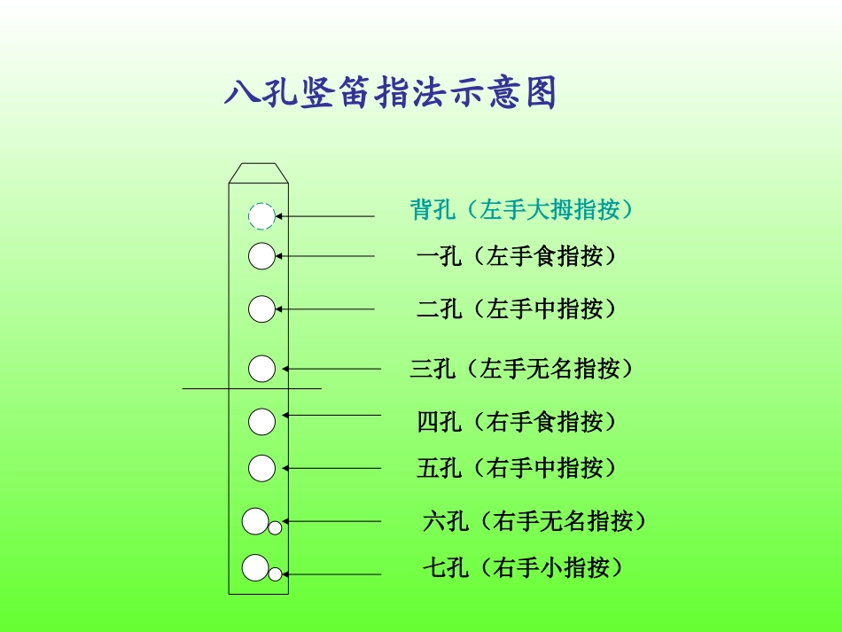 竖笛八孔指法教程_第1页